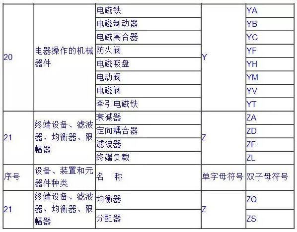 常用電氣符號7