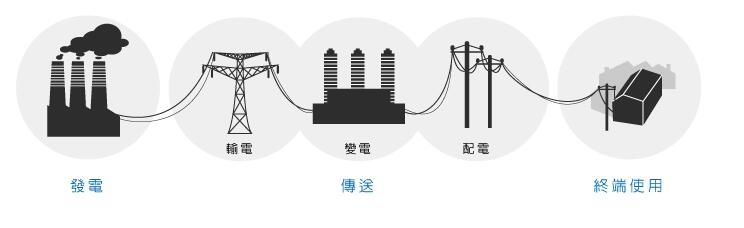 安徽得潤電氣技術有限公司，專業(yè)生產高低壓開關柜，高低壓無功補償裝置，自動化控制系統(tǒng)柜，全國統(tǒng)一客服熱線：400-0551-777