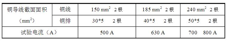 安徽得潤電氣技術有限公司，全國統(tǒng)一客服熱線：400-0551-777