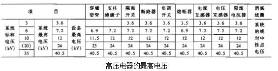 安徽得潤電氣技術(shù)有限公司是一家專注電氣工程咨詢、設(shè)計、制造、安裝調(diào)試一站式服務(wù)的高新技術(shù)企業(yè)。對在各種場合如何選擇高低壓電器以及開關(guān)柜有著豐富的理論知識和工作經(jīng)驗，生產(chǎn)的不同電壓等級的高壓開關(guān)柜、高壓無功補償裝置適合多種工業(yè)、民建等場合。 全國統(tǒng)一客服熱線：400-0551-777