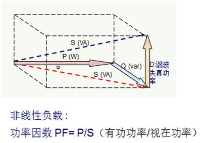 得潤電氣 無功補(bǔ)償 諧波治理 廠家 電話：400-0551-777 qq：3176885416