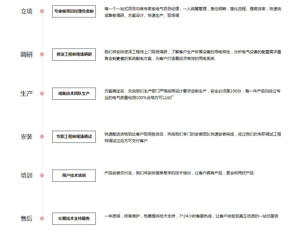 安徽得潤電氣技術有限公司4000551777