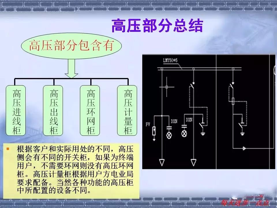 得潤(rùn)電氣 箱式變電站廠家 價(jià)格 電話：400-0551-777 qq：3176885416