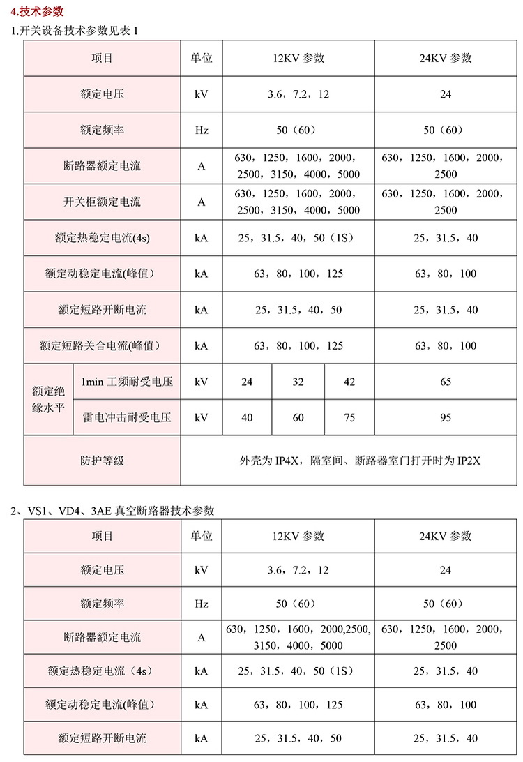 10KV高壓開關(guān)柜　咨詢熱線：400-128-7988