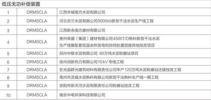 得潤(rùn)電氣無(wú)功補(bǔ)償裝置案例