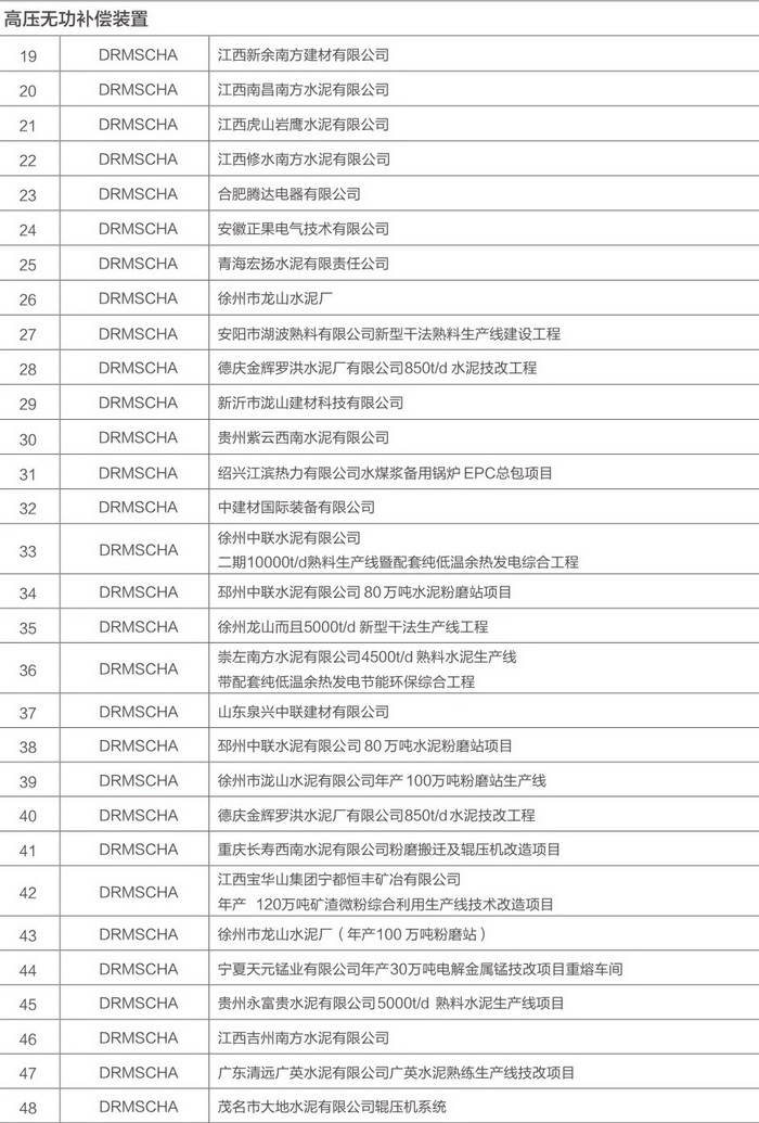 得潤(rùn)電氣無(wú)功補(bǔ)償裝置案例