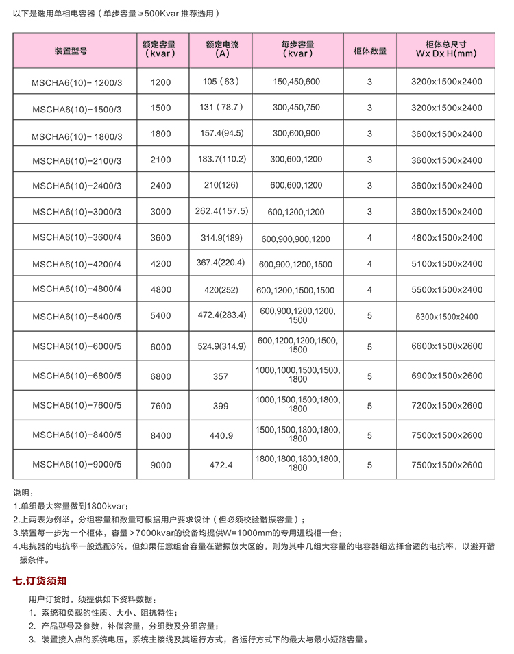 高壓無功自動補償裝置　400-128-7988