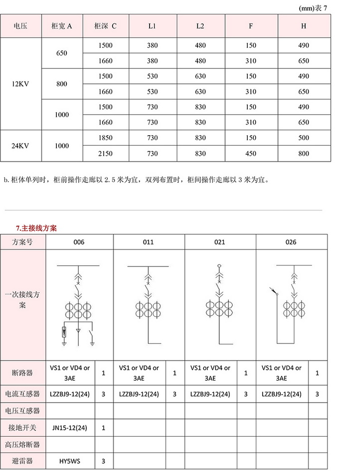 20KV開關(guān)柜，10KV開關(guān)柜，6KV開關(guān)柜　400-128-7988