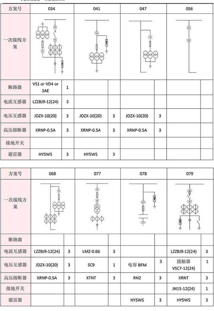 20KV開關(guān)柜，10KV開關(guān)柜，6KV開關(guān)柜　400-128-7988