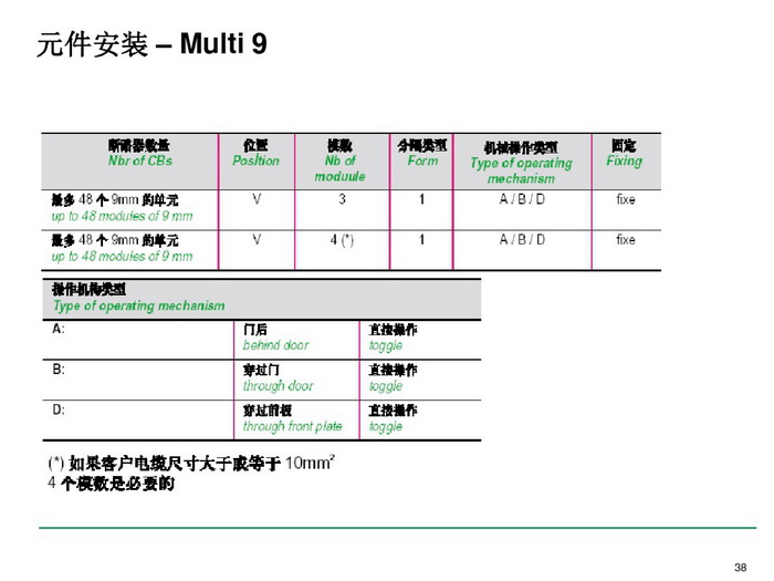 施耐德BLOKSET低壓柜選型講述_page-0038_調(diào)整大小.jpg