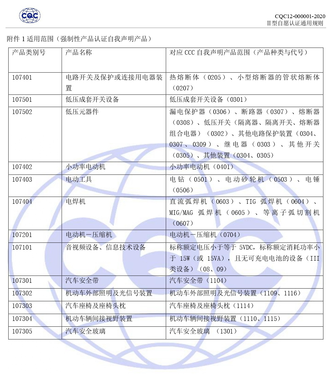 CQC12-000001-2020 II型自愿認(rèn)證通用規(guī)則_page-0009.jpg